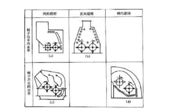 反擊式破碎機(jī)種類、型號及產(chǎn)能分析