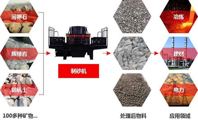TK石料節(jié)能制砂機(jī)究竟多少錢一臺(tái)？有前途嗎？