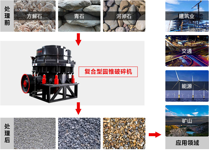復(fù)合圓錐破碎機(jī)，私人訂制價格更實(shí)惠