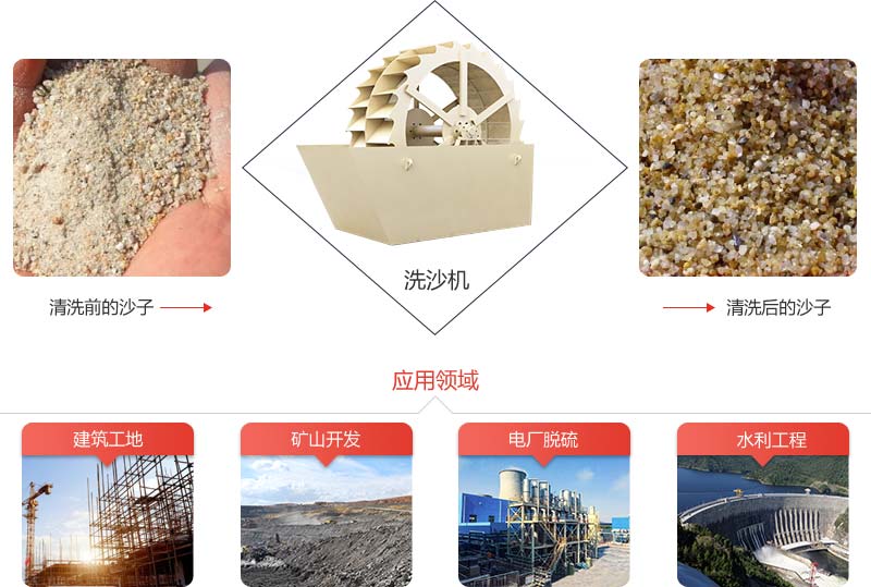 機(jī)制砂石粉太多影響混凝土質(zhì)量怎么辦？砂石洗選機(jī)說：這都不是事