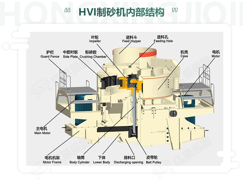 時產100噸機制砂整形機，推薦用HVI制砂機-好維護、成品率高
