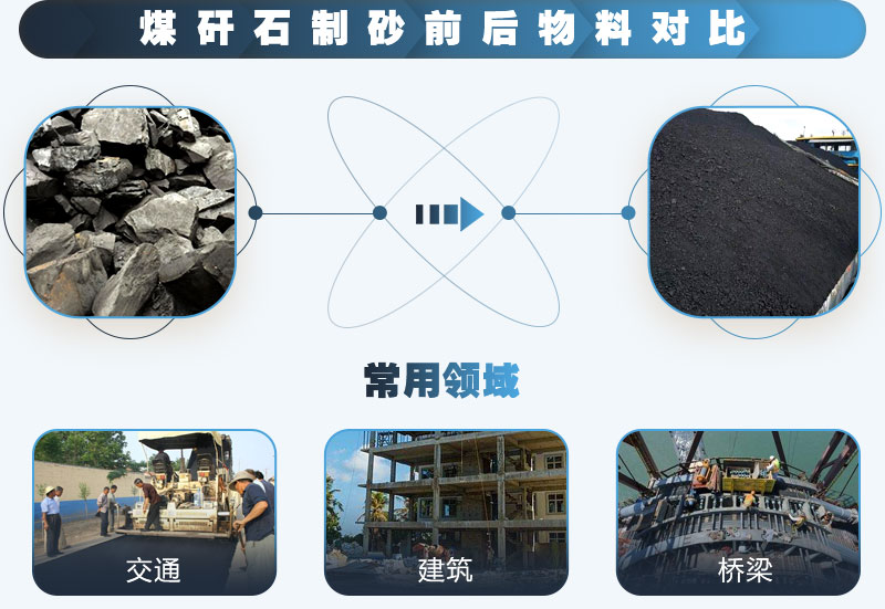 煤矸石可以制砂嗎？能用于混凝土中嗎？
