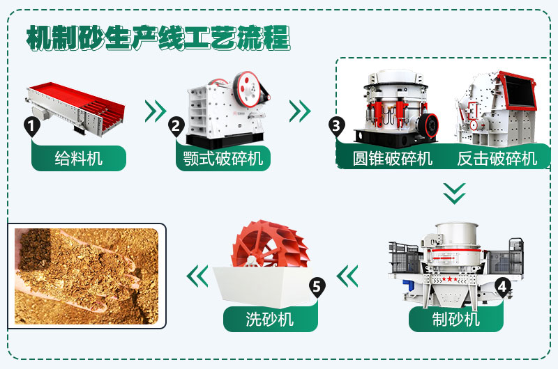 時產(chǎn)300噸花崗巖生產(chǎn)線配置方案分享，支持量身定制