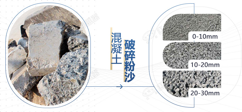 混凝土再生料粉碎機(jī)設(shè)備型號(hào)，多少錢一臺(tái)？
