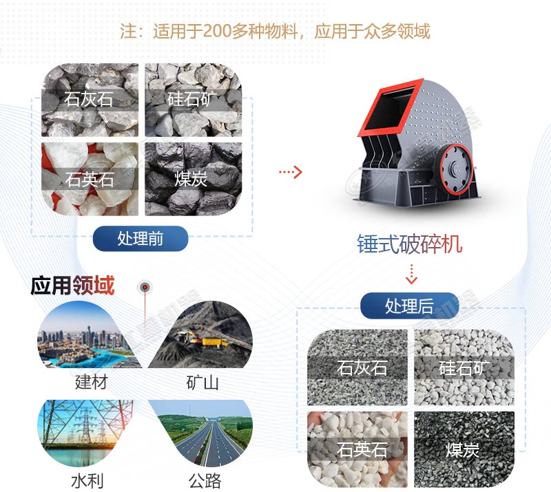 PCZ1615重錘式破碎機產(chǎn)量是多少？多少錢一臺？