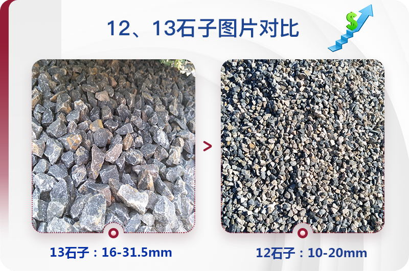 1213石料規(guī)格_生產(chǎn)12、13石子設(shè)備用什么，價格是多少