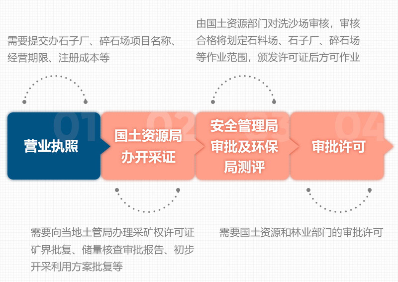 石頭破碎需要辦理什么手續(xù)？用什么破碎機(jī)？