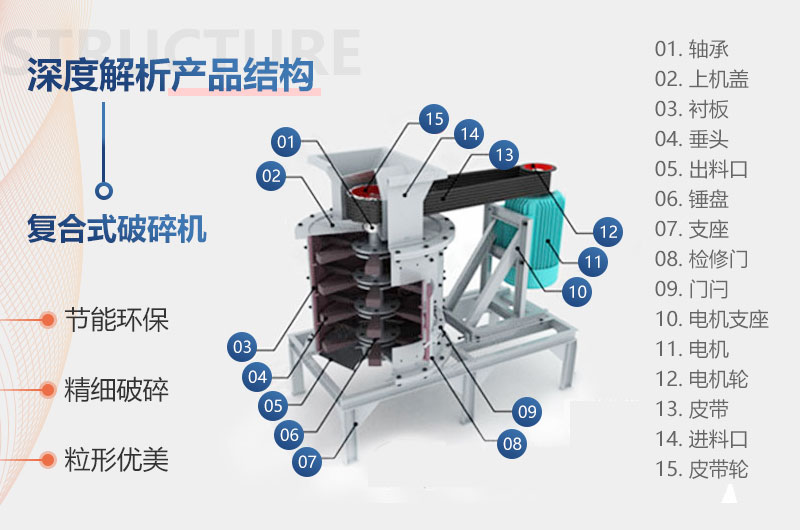 立式破碎機(jī)內(nèi)部結(jié)構(gòu) 立式破碎機(jī)內(nèi)部結(jié)構(gòu)